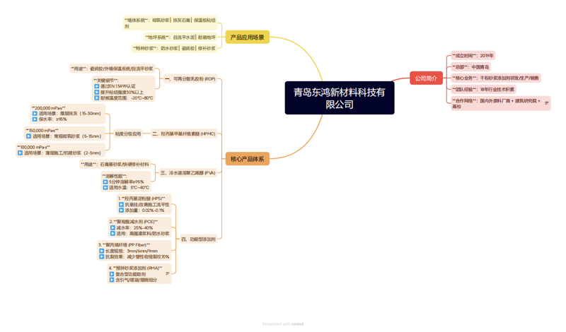 青岛东鸿新材料科技有限公司_00@800×470.png